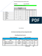 Classificações Pesca Desportiva - 1º Prova - Mirandela - 12º Inter-Clubes