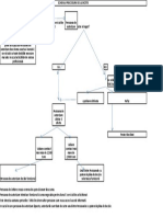 Schema Procedurii de Achizitie