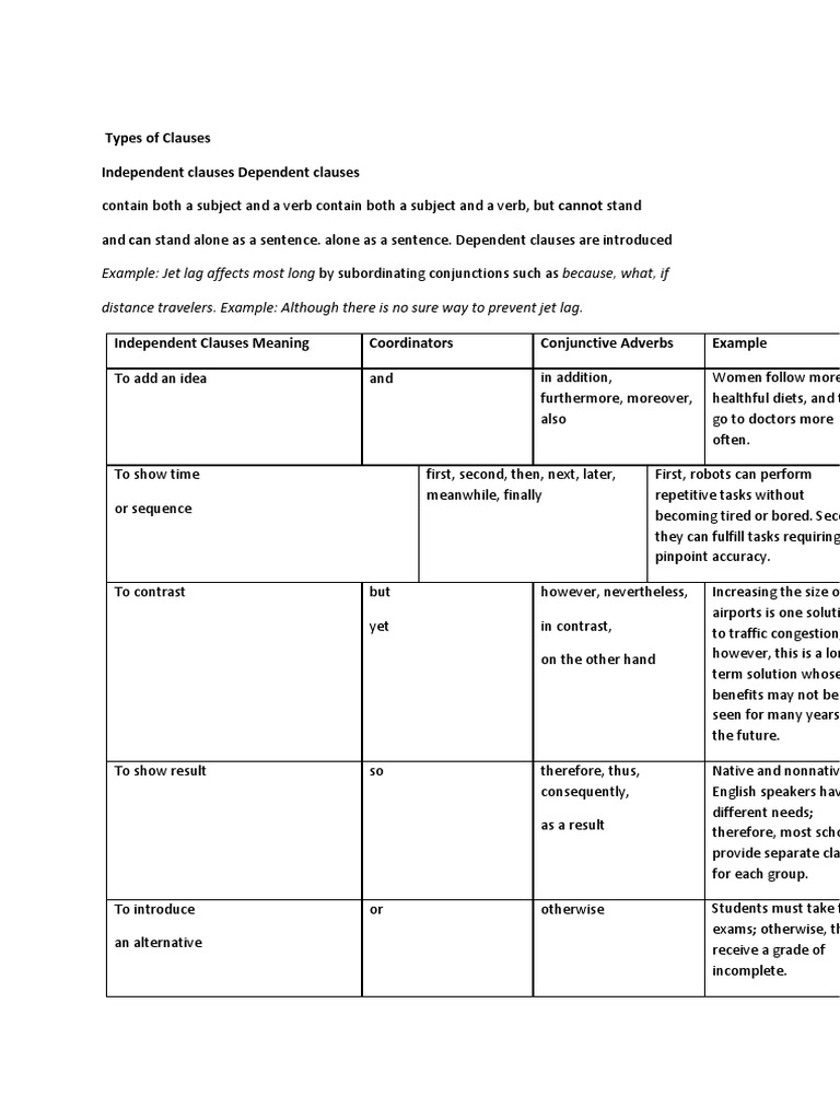 Independent Clauses Dependent Clauses | PDF | Clause | Sentence ...