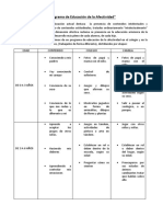 Programa de Educación de La Afectividad