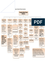 Mapa Conceptual de Los Principios de La Buenas Practicas de Laboratorio