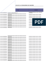 Listado Ayudas y Subvenciones Portal Transparencia