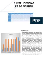 Test de Inteligencias Multiples de Garner