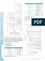 Iec Curves