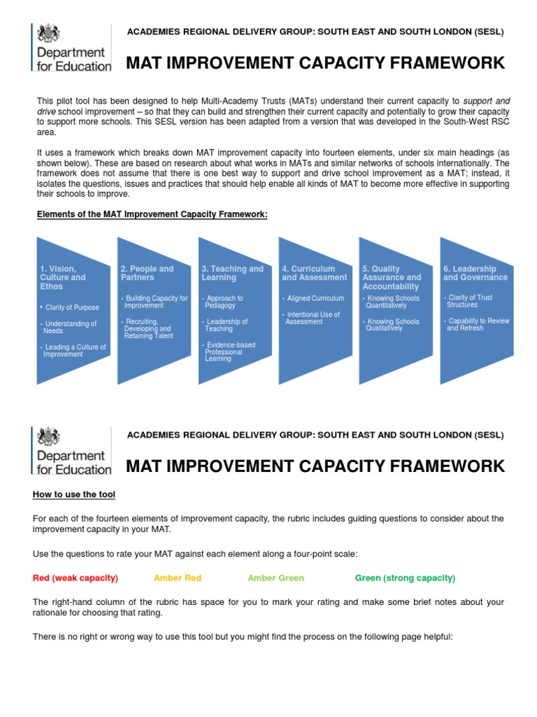 MAT Improvement Capacity Framework | PDF | Leadership | Educational ...