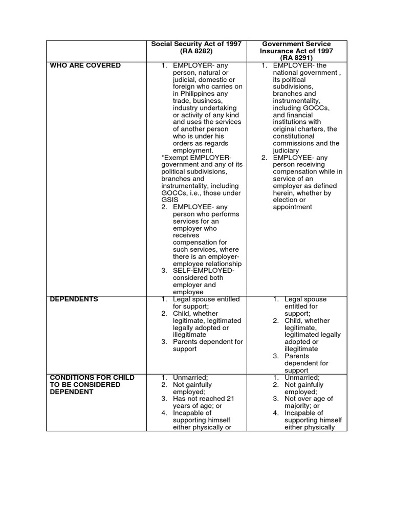 Social Security Act of 1997 PDF Self Employment Small Business