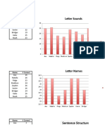 SP Pre and Post Assessment