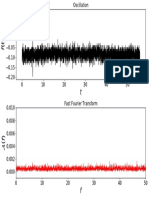 Fast Fourier 2