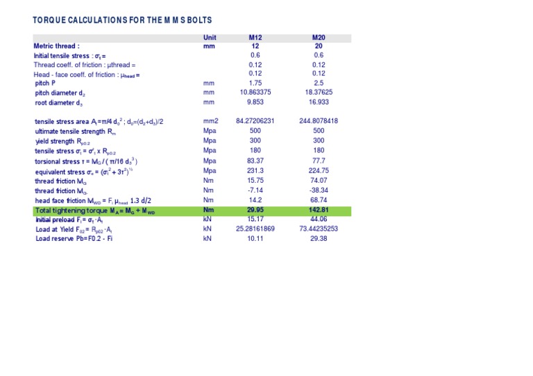 Metric Bolt Torque Calculations | PDF