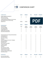 TRUSTid Comparison Chart