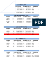 Relacion de Observaciones en Libro de Ventas Enero-Abril 2018