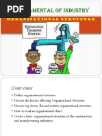 Fundamental of Industry _Organizational_Structure