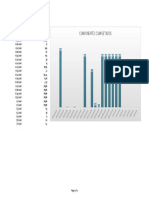 Gráfico de Resultados de Fabricación1