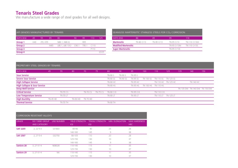 Tenaris Steel Grades v02 PDF | PDF | Steel | Materials Science