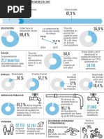 Calidad Vida Medellin Informe