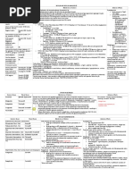 Novolog 70/30 Dosing Instructions | PDF