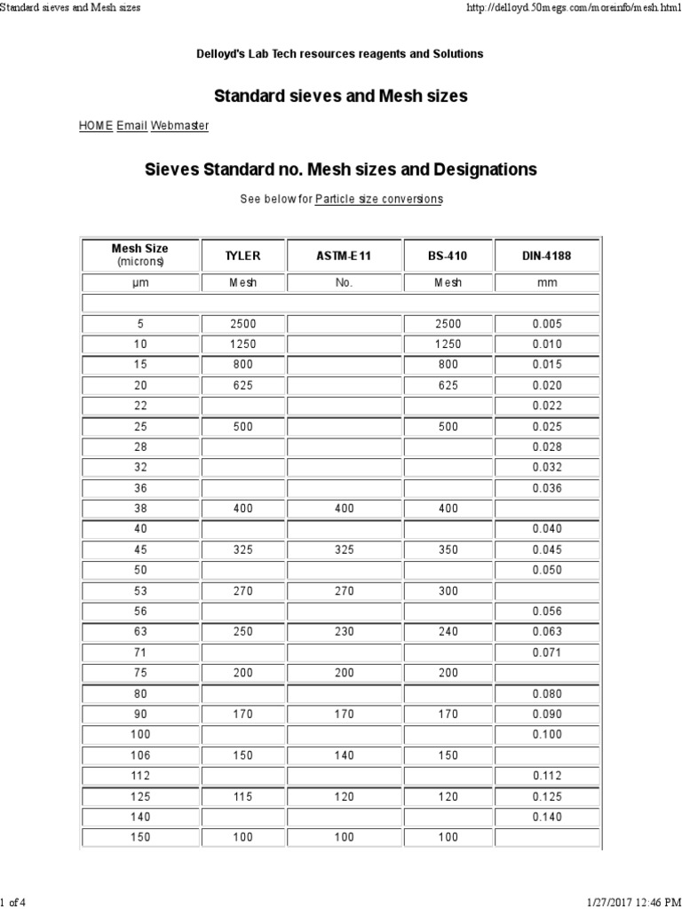 Sieve Mesh Conversion Chart