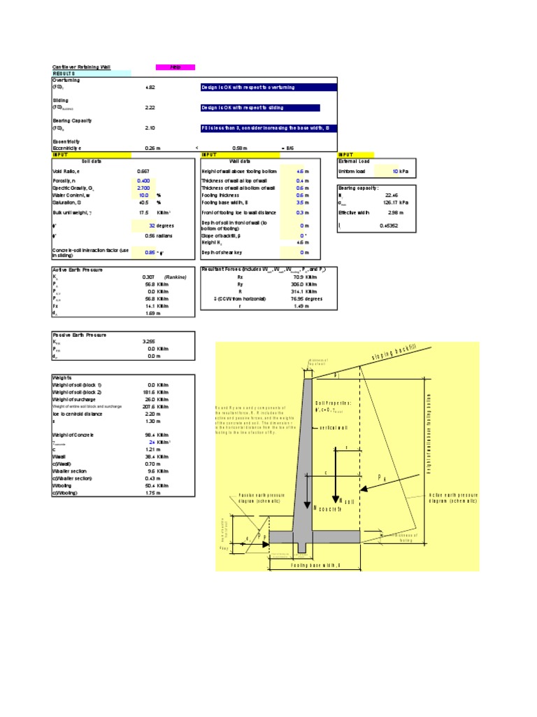 Cantilever Wall | Physical Quantities | Earth Sciences