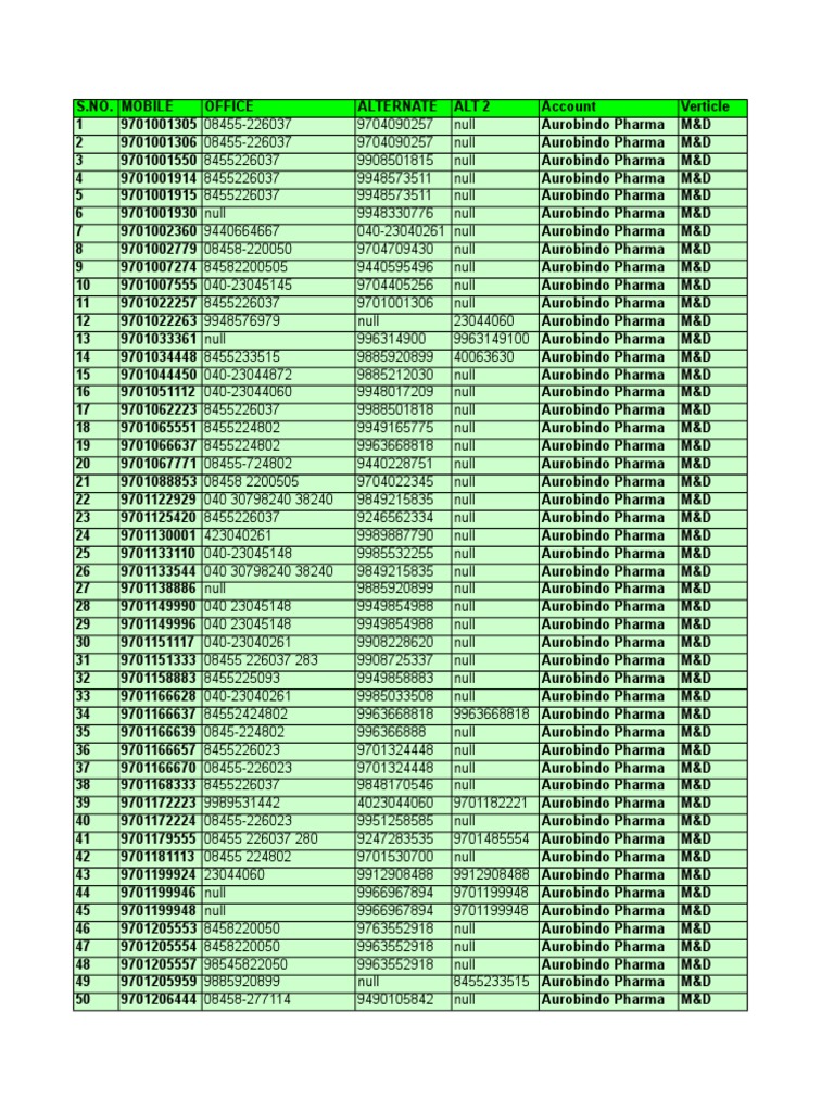 Hyderabad Data PDF Industries Brand