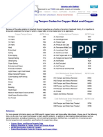 ASTM B601 Temper Codes For Copper Alloy Heat Treating