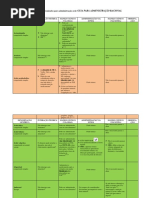Guia Fármaco x Nutriente Em Construção