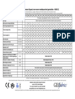 HPS geotextiles performance summary
