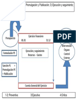 Etapas Presupuesto PDF