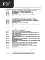 China Tariffs List