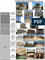 Tipos de Construcciones Públicas Romanas