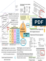 Overhead Allocation Mindmapp