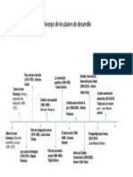 Planes Nacionales de Desarrollo