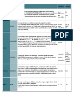 Tipo de Dato