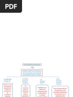 70267750 Mapa Conceptual de Derecho Laboral