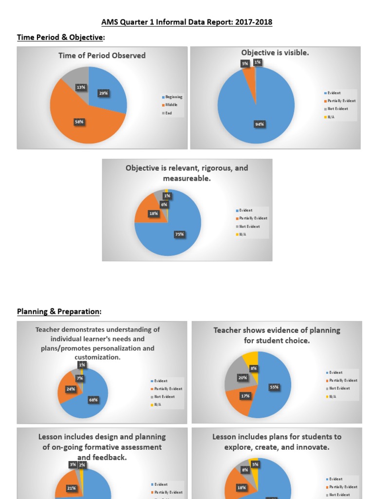 AMS Q1-Q3 Informal Data Reports 2017-18 | PDF | Teachers | Educational ...