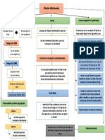 Filiacion-Matrimonial-Mapa-LUIS.docx