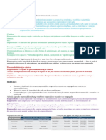 Resumo Empreendedorismo