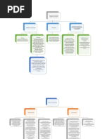 Bulimia, Obesidad y Anorexia