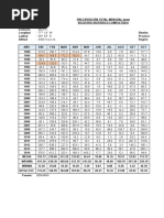R410a PT Chart | PDF | Vapor | Pressure