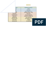 Clasificación de Las Empresas