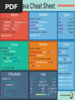 061 Java Cheat Sheet