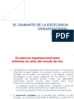 Excelencia organizacional para enfrentar retos