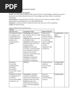 Chapter 10 - Information SystemsSecurity