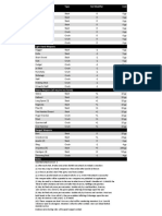 4AD Weapon List-V2