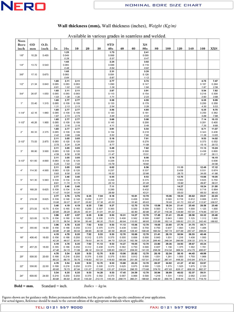 Nominal Bore Size Reference Chart | PDF
