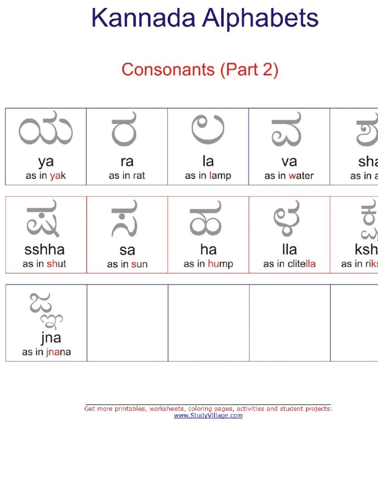 3119 22656 kannada worksheets consonents 2 jpg pdf