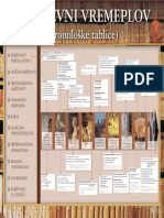 Plakat - Kronološke Tablice PDF