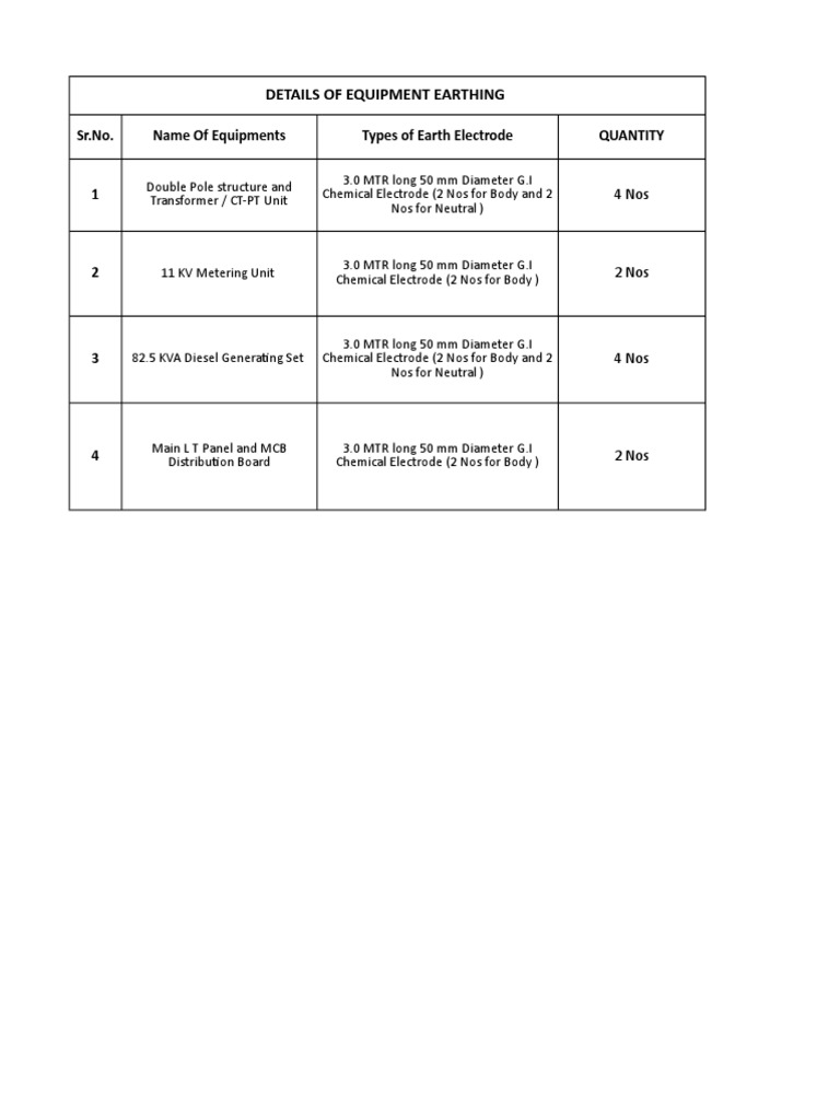 Equipment Earthing Specifications | PDF | Science & Mathematics