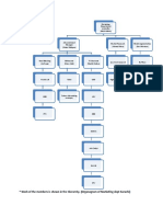 Work of The Members Is Shown in The Hierarchy. (Organogram of Marketing Dept Karachi)