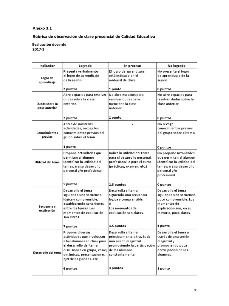 Rúbrica de Observación de Clase Presencial de Calidad Educativa Salón de clases Evaluación