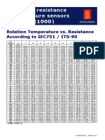 Tabla-iec751_termoresistencias.pdf
